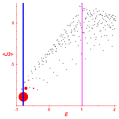 Peres lattice <J3>